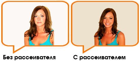 Рассеиватели
