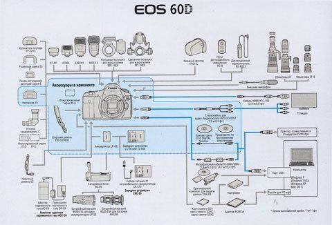 Canon 60D